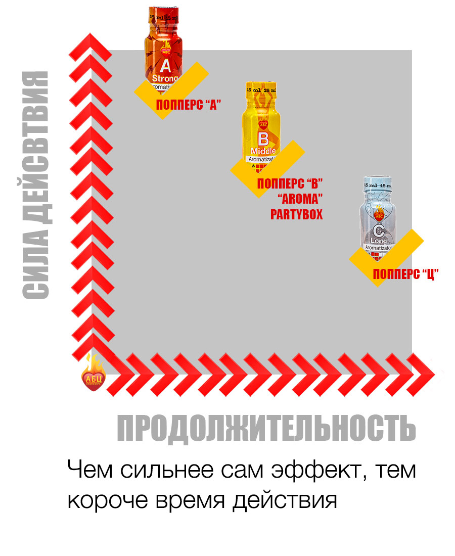 Действие и эффект попперс {=this.Name} в Иванове